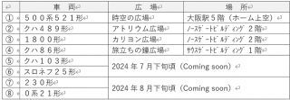 AR大阪鉄道博物館 体験車両・箇所