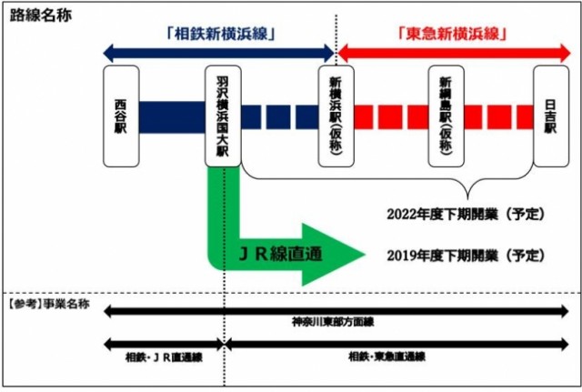 相鉄・東急直通の新線の路線名が「相鉄新横浜線」「東急新横浜線」に決定！