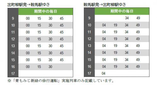 青もみじ新緑の徐行運転時刻表