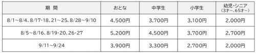 東京サマーランド【1Day パス】 料金のご案内