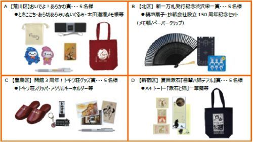 賞品すべてのクイズに正解された方
