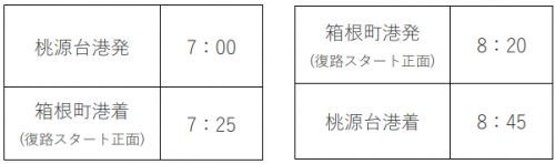 出航時刻表３