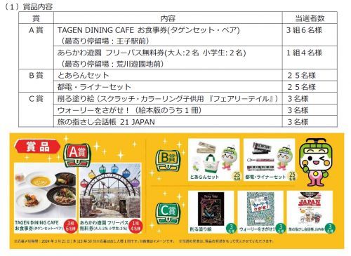賞品一覧