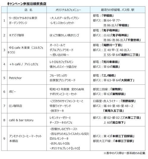 キャンペーン参加沿線飲食店