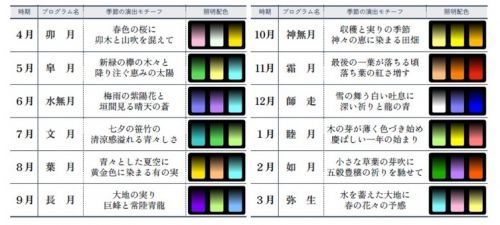 竜神大吊橋ライトアップ詳細