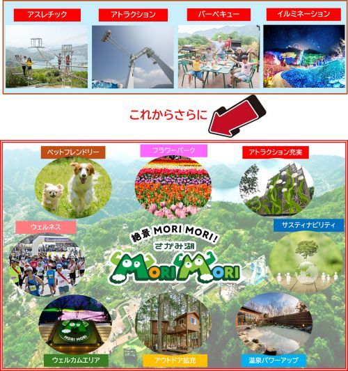 「さがみ湖MORI MORI」について2