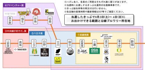 電車でレッツゴーブルワリー！