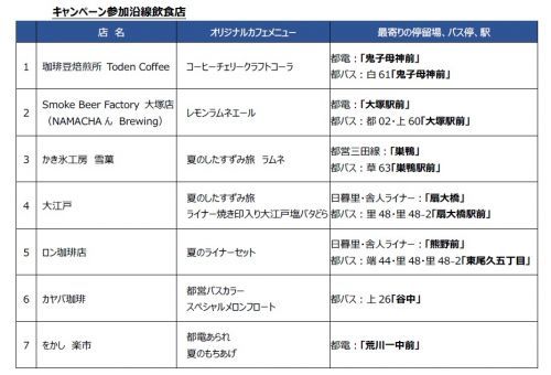 キャンペーン参加沿線飲食店