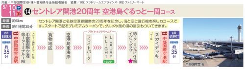 コース概要