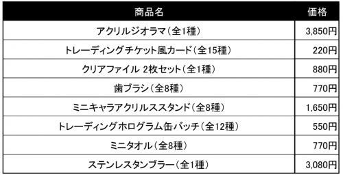 アニメ鬼滅の刃コラボグッズ一覧