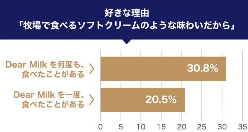 調査概要