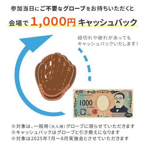 役割を終えたグローブを回収させていただき、再生グローブとして次のプレイヤーにつないでまいります。