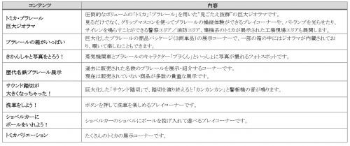 イベント内容一覧