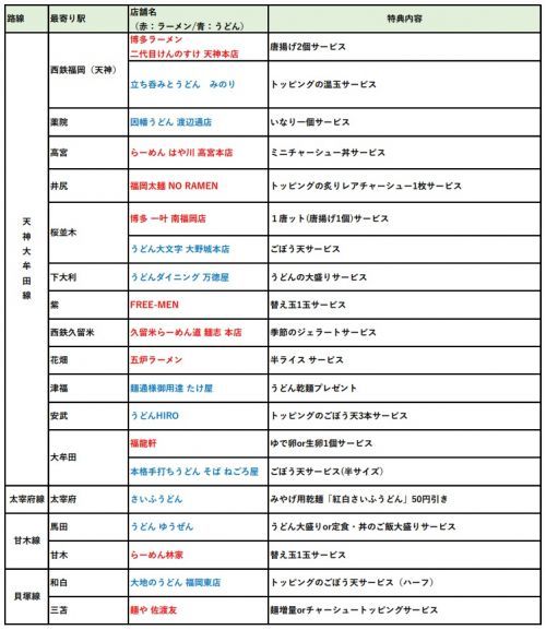対象店舗一覧