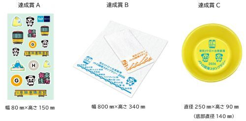 賞品の内容
